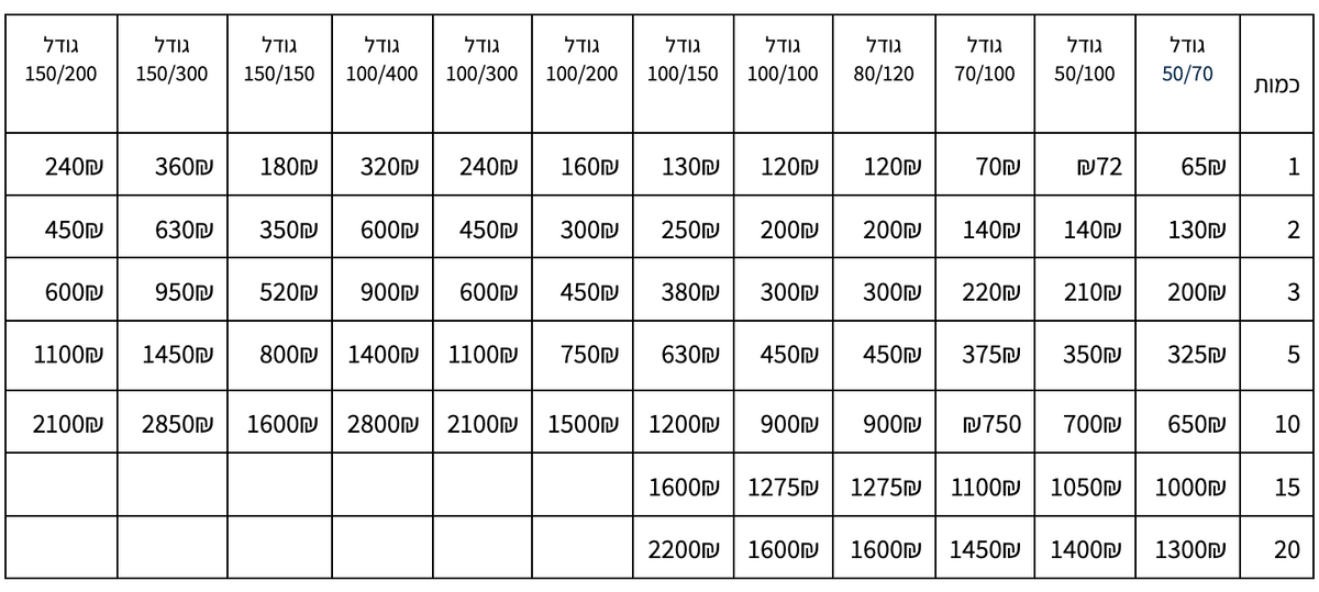 טבלת מחירים - מדבקות DOM