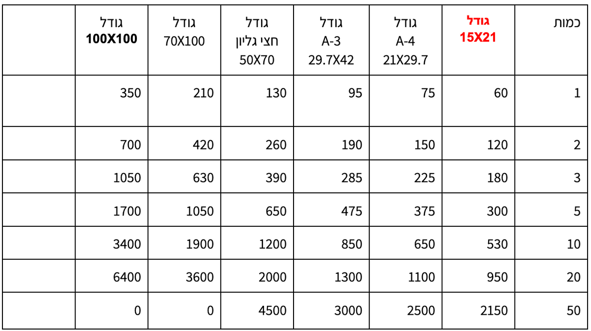 טבלת מחירים - אלוקובונד
