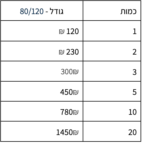 טבלת מחירים - פוליגל