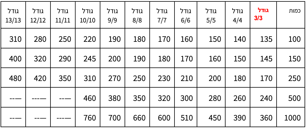טבלת מחירים - מדבקות UV DTF