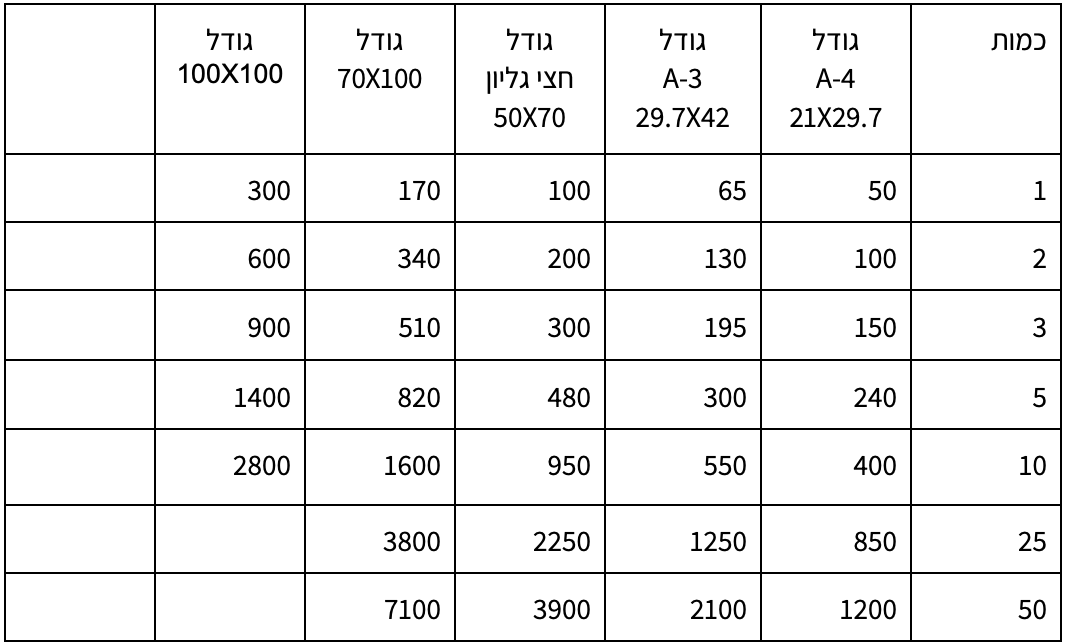טבלת מחירים - קאפה
