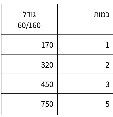 טבלת מחירים - פוסטר מטאלי
