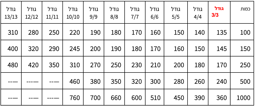 טבלת מחירים - מדבקת ויניל/נייר - עגולה