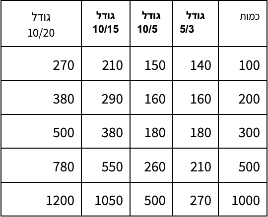 טבלת מחירים - מדבקת ויניל/נייר - מלבן