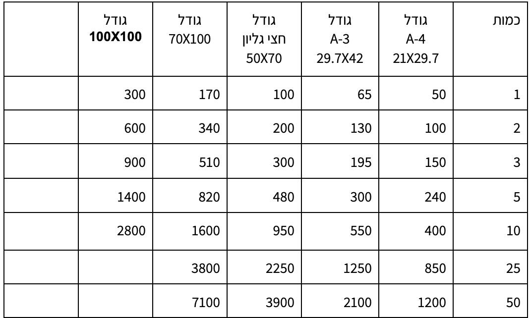 טבלת מחירים - PVC